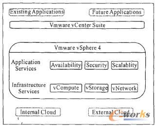 VMware vSphere Ļܘ(gu)  