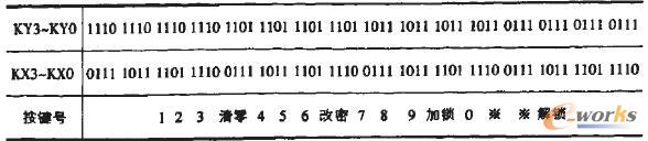 Iλc(sh)aP(gun)ϵ