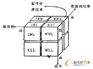 D2 /a(chn)wy(tng)