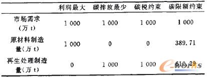 2 ͬsµI(y)/a(chn)Q