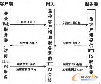 g˹SSL(hu)Ԓ