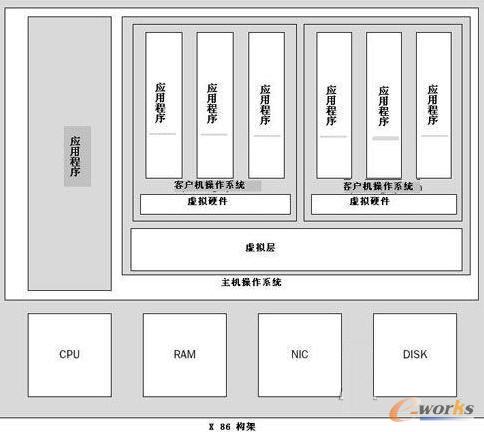 VMWare ServerwϵY(ji)(gu)