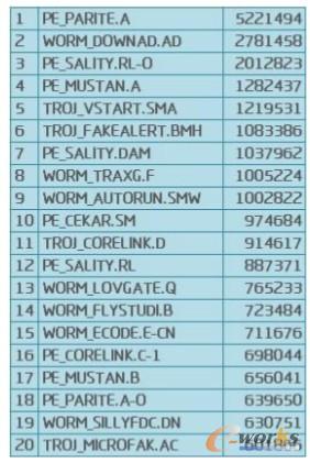 2012겡Ⱦ(sh)TOP20