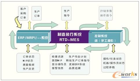 RTD-MESϵy(tng)ܘ(gu)