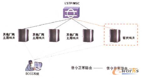 (gu)ʽW(wng)j(lu)?f)D