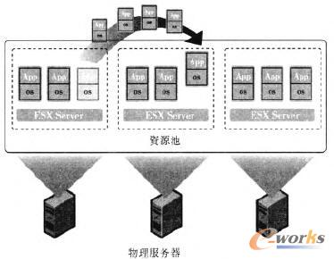  VMware DRSӑB(ti)YԴ{(dio)ʾD