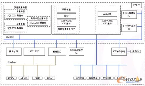 D7 a(chn)O(jin)PMC