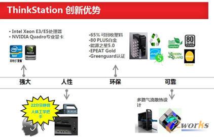 ThinkStationϵйվ(chung)(yu)