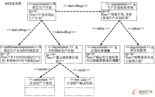 D1 DMESa(chn)I(y)Ӌ(j)푪(yng)