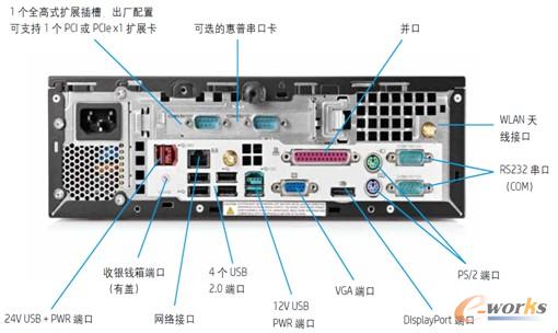 D3HP RP3VĴж˿ں USB ˿