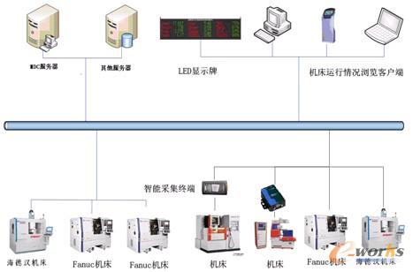 D1 MDC-MaxCO(jin)c(sh)(j)ɼϵy(tng)ؓD