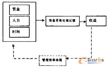 D1 ϢЧwF(xin)