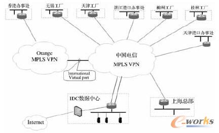 ĳF(tun)MPLS VPNW(wng)j(lu)?f)Y(ji)(gu)ʾD