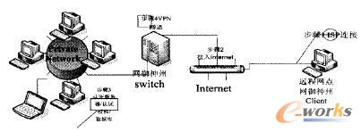 VPN(lin)Ӄ(ni)W(wng)j(lu)̈D