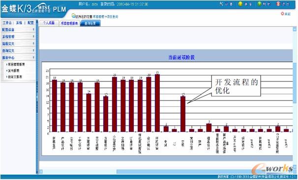 D9 K/3 WISE PLM(du)(xing)Ŀy(tng)Ӌ(j)