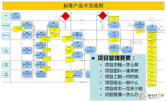 D4 IPDa(chn)Ʒ_(ki)l(f)̘