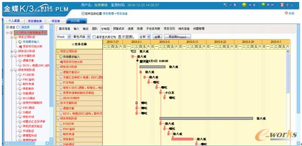 D7 K/3 WISE PLM(xing)Ŀ