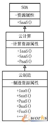 SOAcӋ֮gP(gun)ϵ