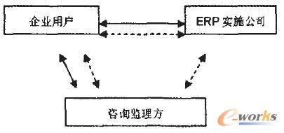 ʩPϵ