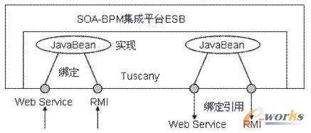 ESBSOA-BPMϵy(tng)ƽ_(ti)P(gun)Ig(sh)оc(sh)F(xin)