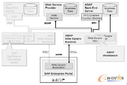 D2 WebDynpro\ЙC