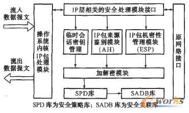  IPӔ(sh)(j)̎D