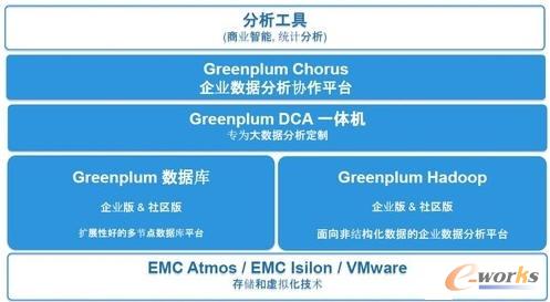 EMC(sh)(j)Q