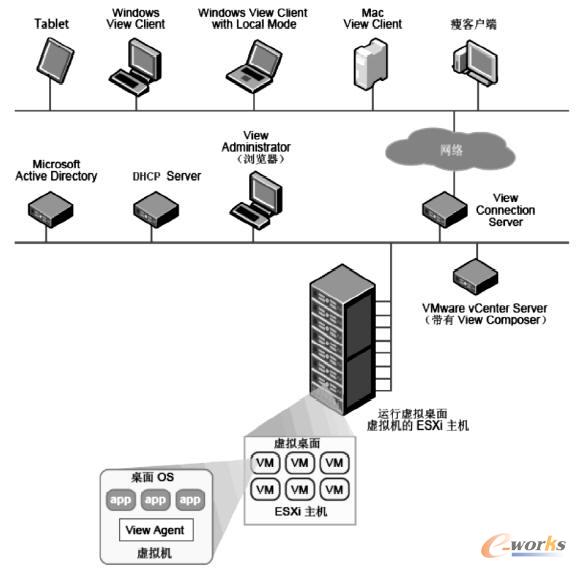 VMware View ̓Mϵy(tng)W(wng)jؓD