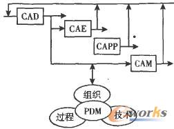 PDMcCAX֮gP(gun)ϵ