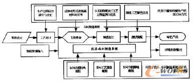 SEGMɄ(chung)µļg(sh)·