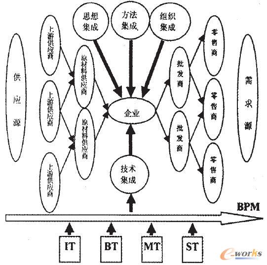 D1 BPM ˼롢Mͼg(sh)ʾD