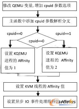 KVM ̓MC(j)M(jn)̽(sh)F(xin)^(gu)