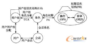 PDM-RBACL(wn)ģ