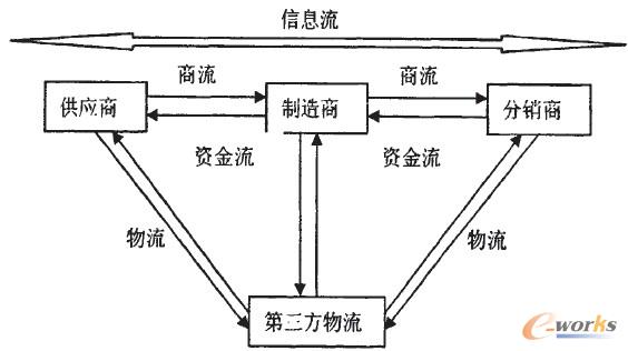 D1 a(chn)칩(yng)朻Y(ji)(gu)