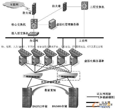 VMware̓M?f)D