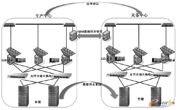 VMware̓MδҎ(gu)