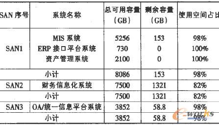 Ϣϵy(tng)惦(ch)gF(xin)