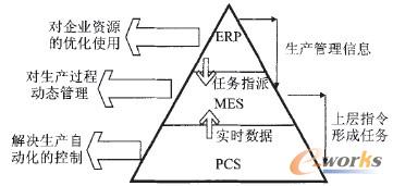 D2 ϵy(tng)(sh)(j)ɼY(ji)(gu)