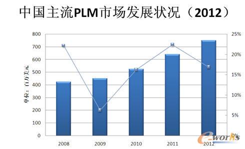 D 2 ЇPLMЈl(f)չ?fn)r2012