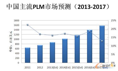 D 4ЇPLMЈA(y)y2013-2017 