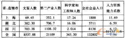 3 ʡ2008YԴϵ(sh)