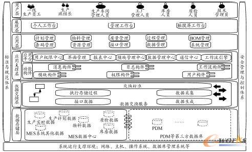 D3 MES ϵy(tng)wϵӴνY(ji)(gu)