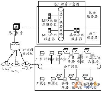 D5 MES ϵy(tng)wW(wng)j(lu)Y(ji)(gu)