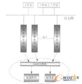 SAN惦(ch)W(wng)j(lu)ϵy(tng)D