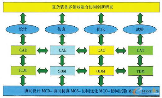 (f)sbI(lng)ںυf(xi)ͬ(chung)аl(f)wϵY(ji)(gu)