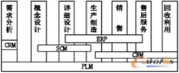 I(y)Ϣf(xi)ͬP(gun)ϵ