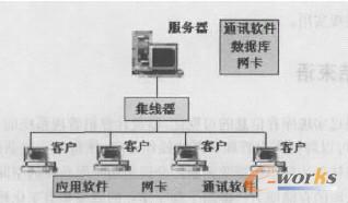 D1 C/SY(ji)(gu)ʾD