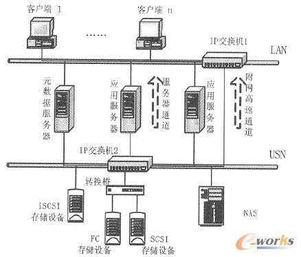 TCP/ IP Ľy(tng)һ惦W(wng)j(lu)ϵy(tng)