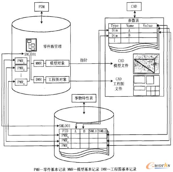 CAD/SML/PDMϵy(tng)ɔ(sh)(j)Y(ji)(gu)