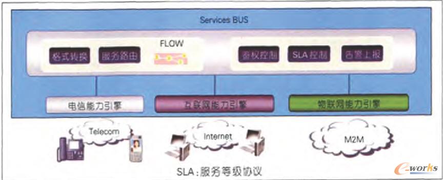 Service Busܘ(gu)ʾD